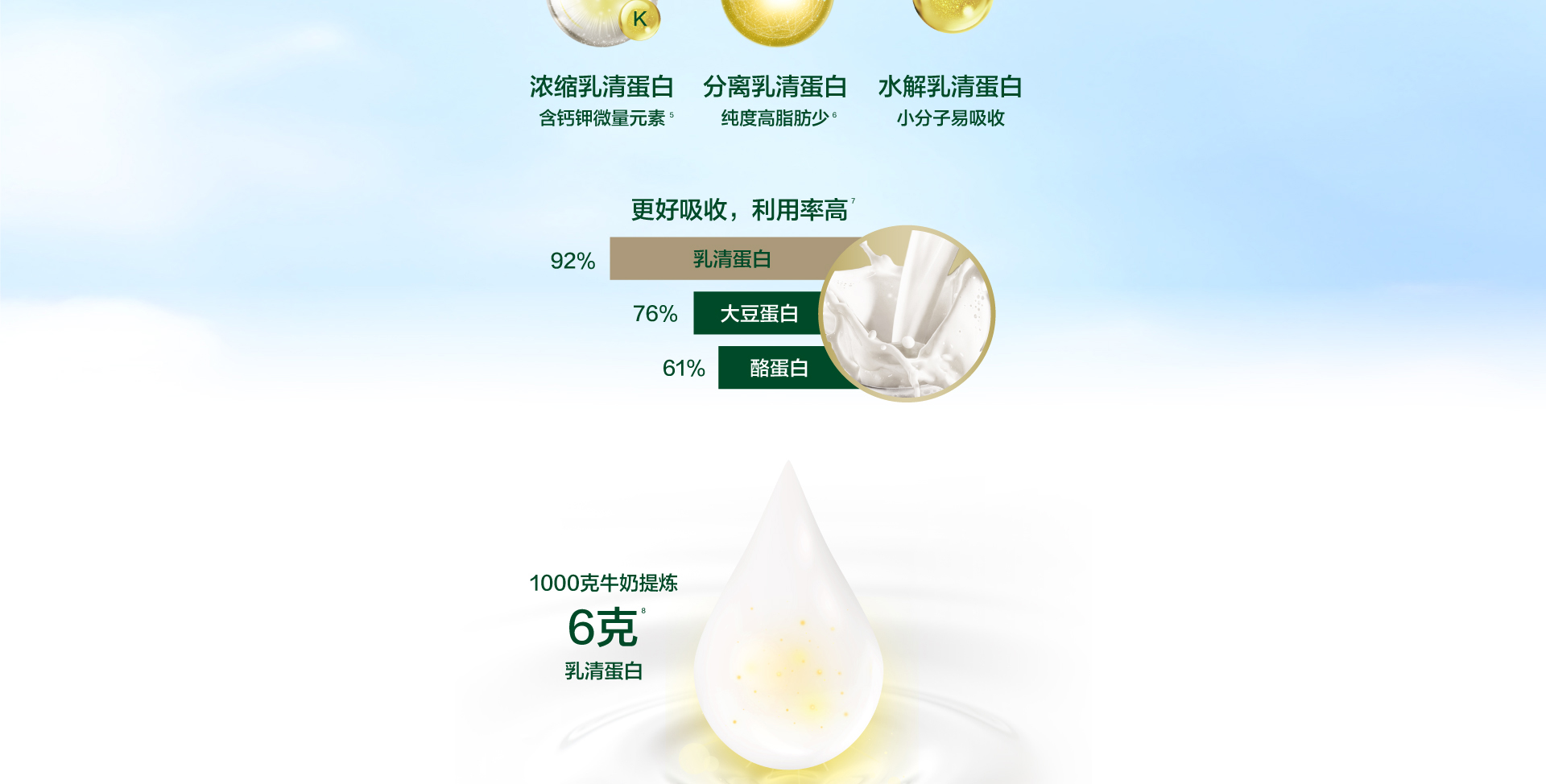 每日悦享益生菌乳清蛋白粉